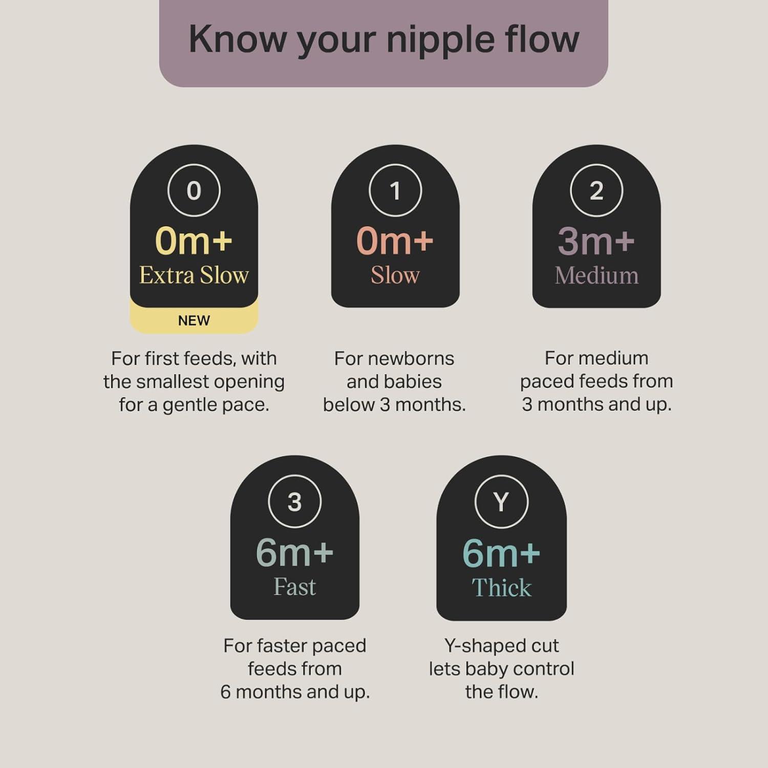 image:imageTommee Tippee Natural Start 9 oz Glass Baby Bottles Self Sterilizing BPA amp Phthalates Free 0 Months Slow Flow BreastLike Nipple for a Natural Latch Travel Jar Lids Cup Rings Pack of 35 to 9oz Clear